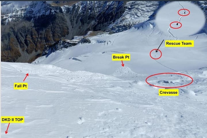 UPDATE: 27 Mountaineers on a Training Climb Killed by Massive Avalanche in the Indian Himalaya