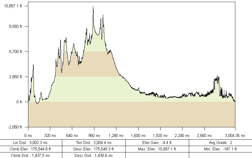 RAAM route elevation map