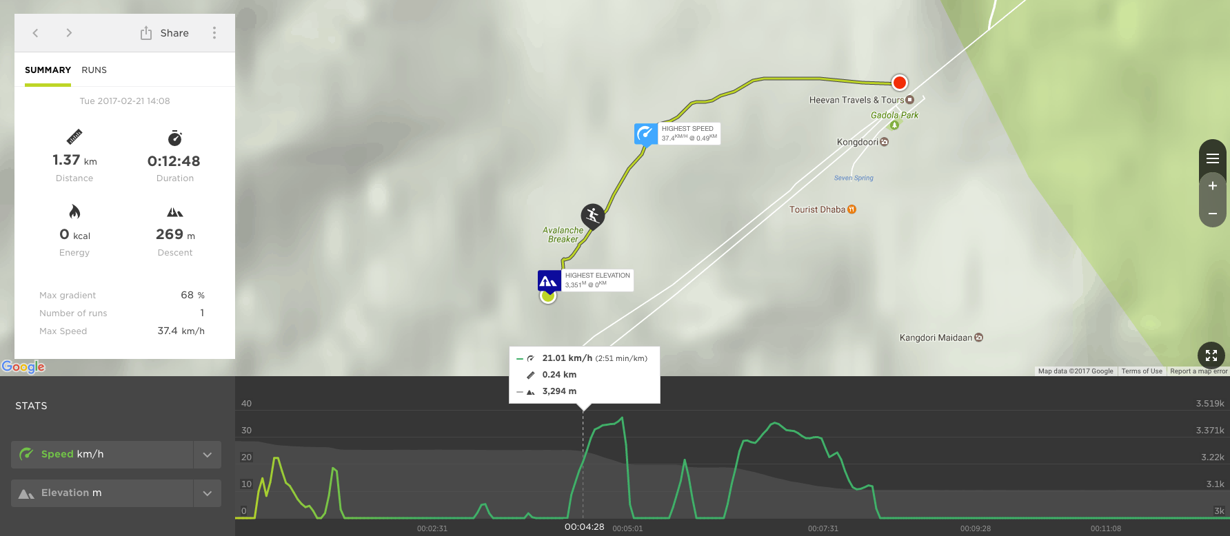 TomTom Adventurer Data Analytics